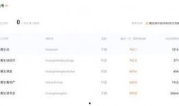 今日头条黄生爆料,揭秘行业黑幕，引发热议